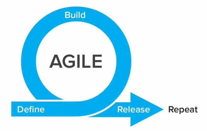 Agile for Remote Team Management
