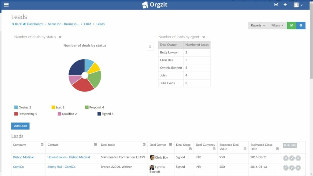 Orgzit CRM reports 1