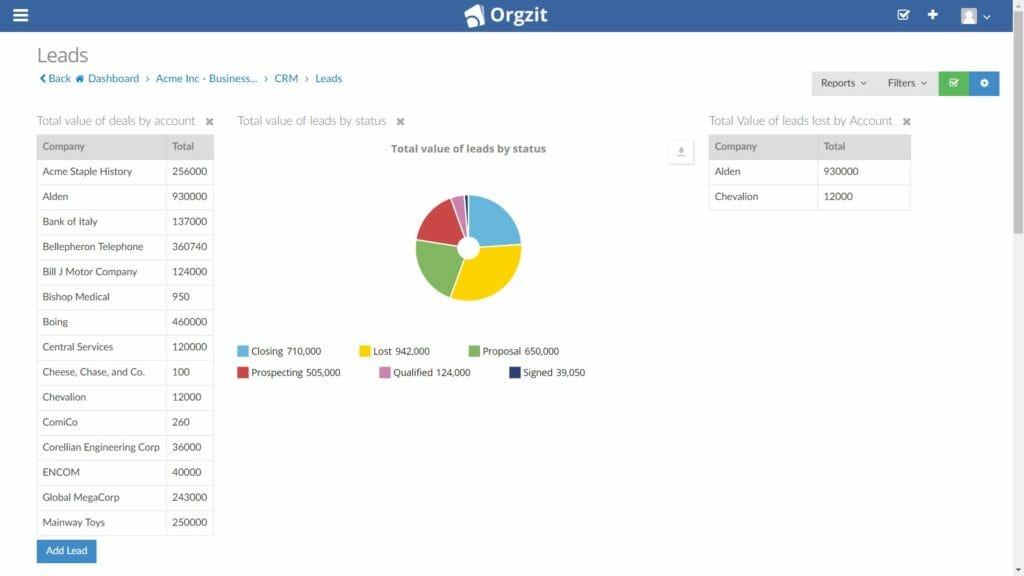 Orgzit CRM reports 2