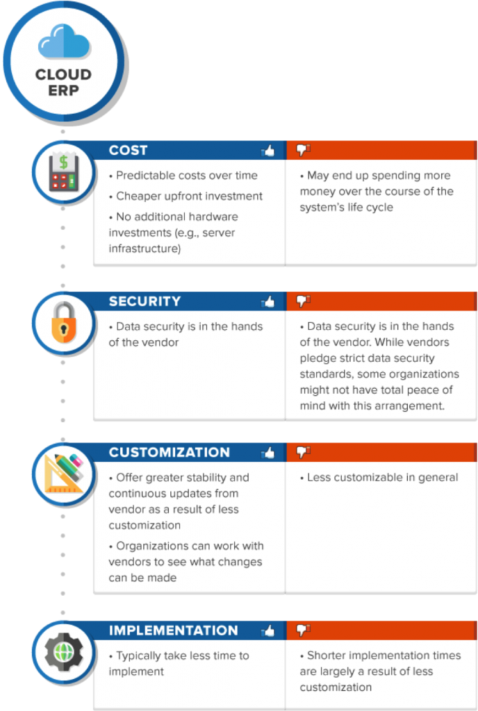 Cloud ERP Pros and Cons