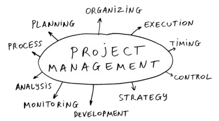 project management-Orgzit