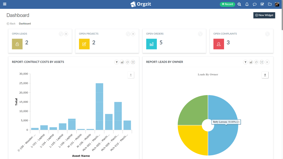 Orgzit dashboards and workflow management