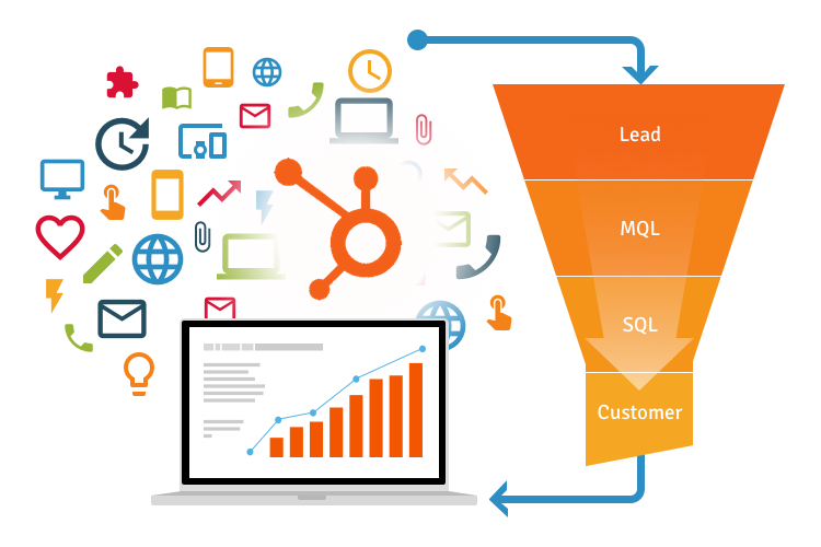 lead-to-customer -funnel-Orgzit