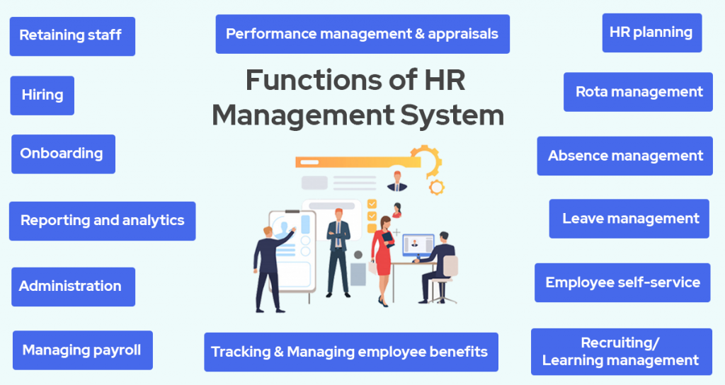 various functions of HR Management system